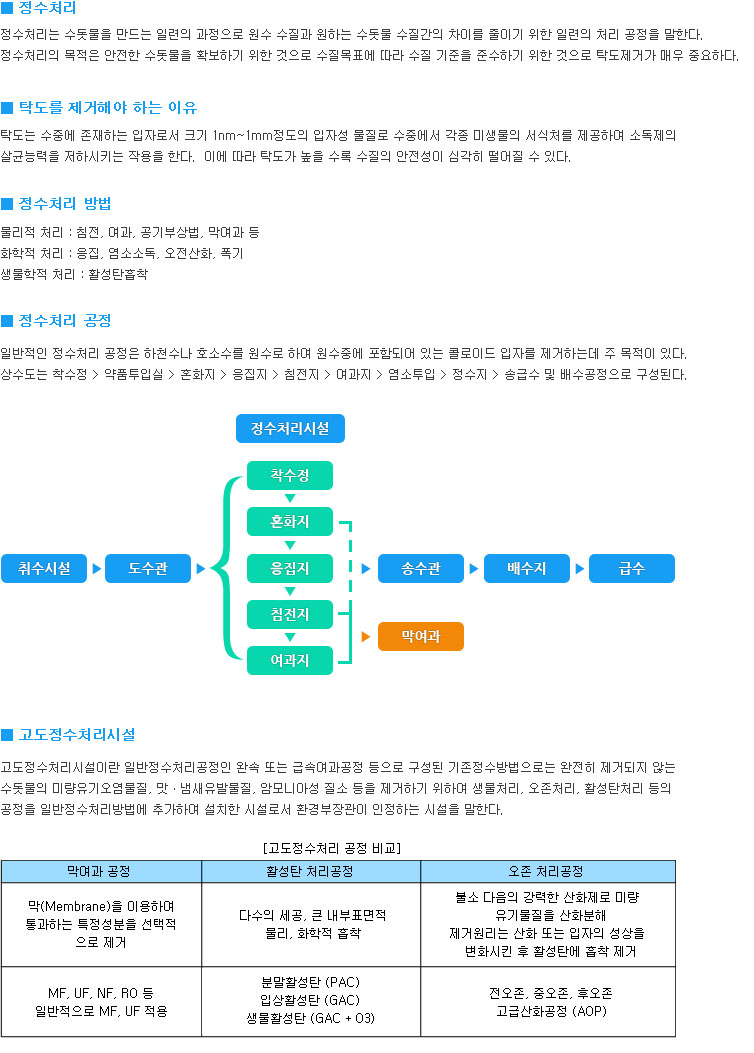 정수처리상세.jpg